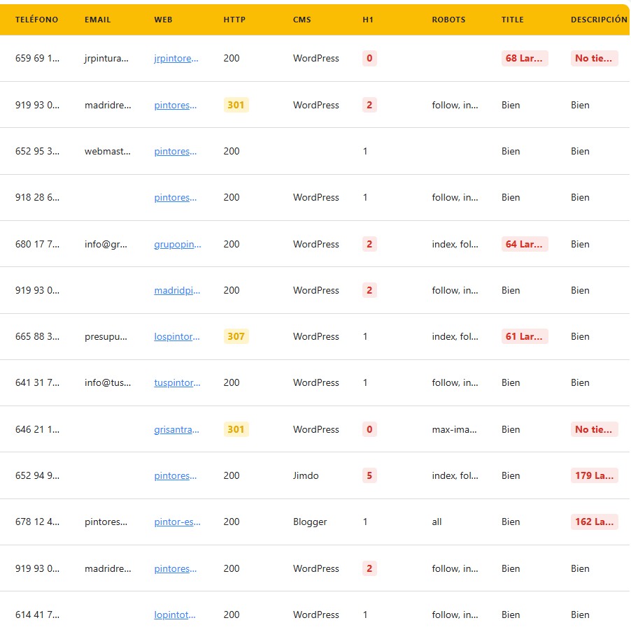 Screenshot: website SEO data